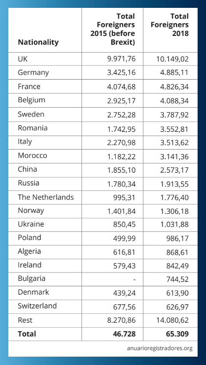 © Panorama 2019 ©Panorama 2019